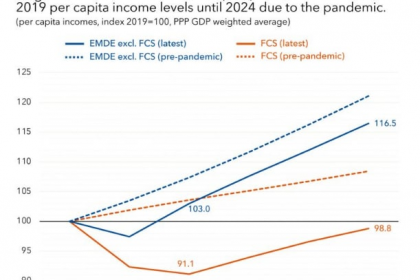 America and China, the Strong Dollar, and Bankrupt Countries