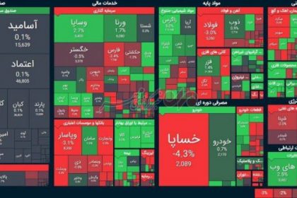 ریزش ۵ هزار واحدی شاخص کل در آخرین روز مرداد