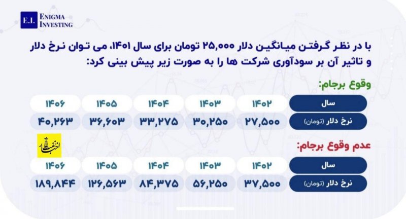 Predicting the Dollar Rate with and without the JCPOA