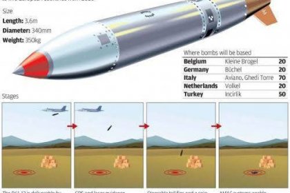 The US Will Deploy Modern Nuclear Missiles to Europe