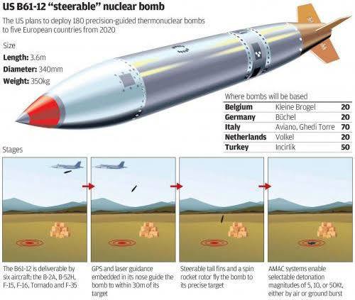 The US Will Deploy Modern Nuclear Missiles to Europe