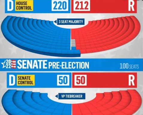 The Republican Path to Controlling American Legislation is as Simple as This