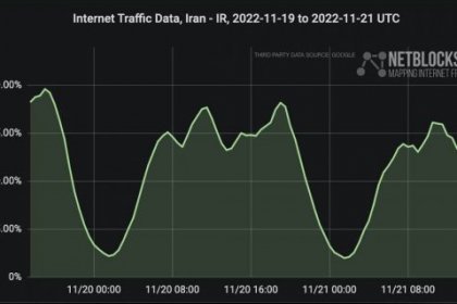 Severe Internet Disruption and Outage