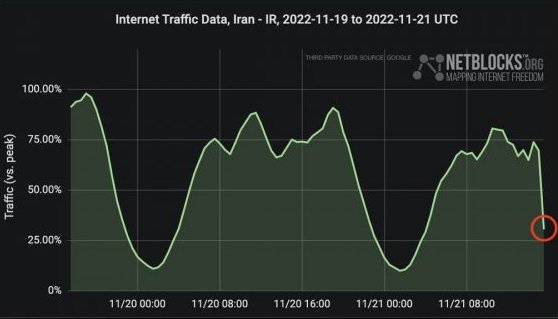 Severe Internet Disruption and Outage