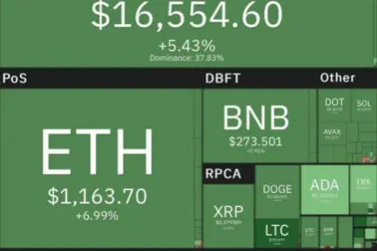 Bitcoin Price Returns to the $16,000 Range