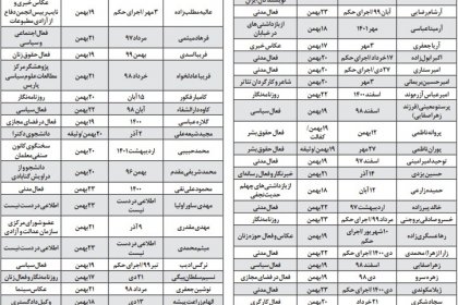 Names of prisoners granted amnesty until February 11th