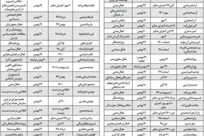 Names of Pardoned Prisoners by February 11