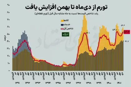 Inflation Breaks Record Again
