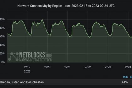 Severe Internet Disruption in Zahedan