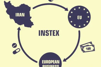 Europe Shuts Down INSTEX