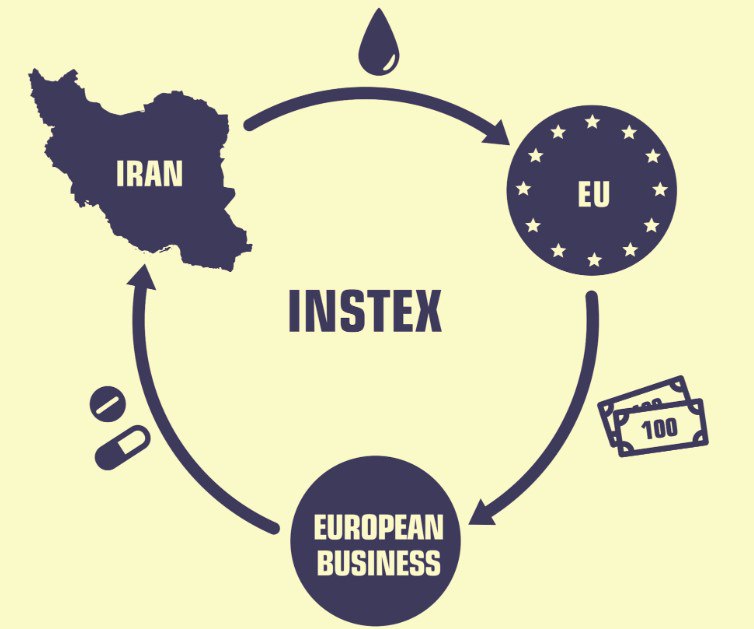 Europe is shutting down Instex