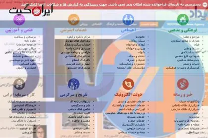 The news site Rouydad24 was blocked in Iran