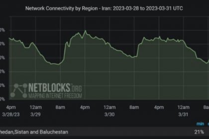 Internet connection in Zahedan has been disconnected