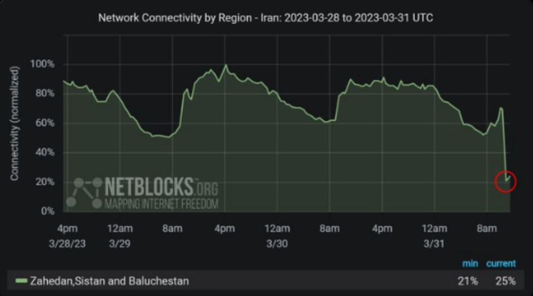 Internet connection in Zahedan has been disconnected