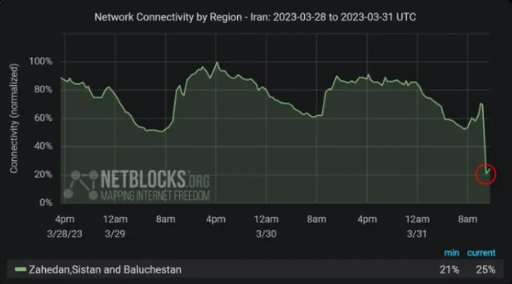 Zahedan's Internet Connection Disrupted