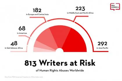 PEN America: China and Iran were the largest prisons for writers last year