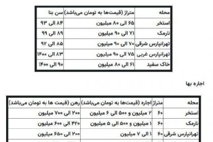 Shared Renting in Tehran