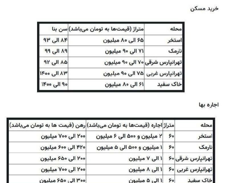 Shared Renting in Tehran