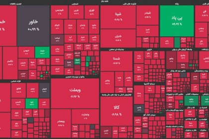 Historical Fall of Stock Market Index