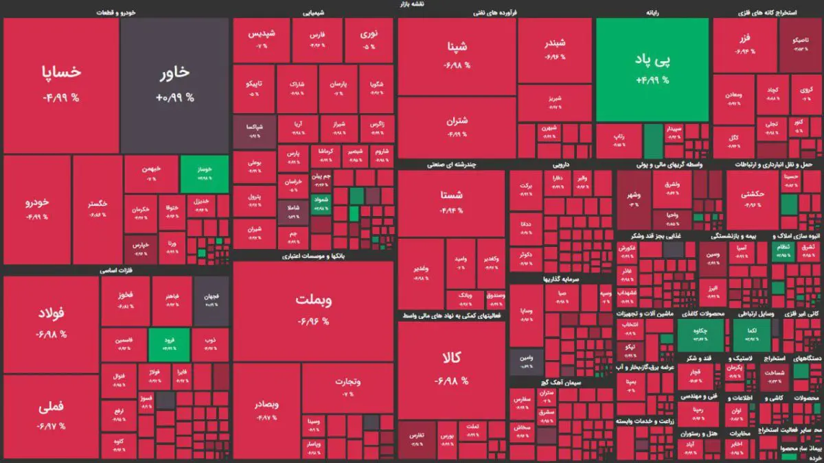 Historic Drop of the Total Stock Index