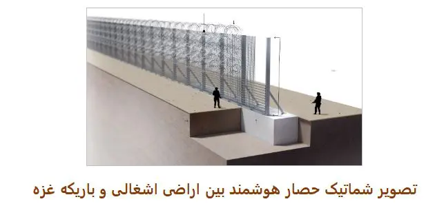 The Way Hamas Infiltrated Israeli Territory Has Been Revealed