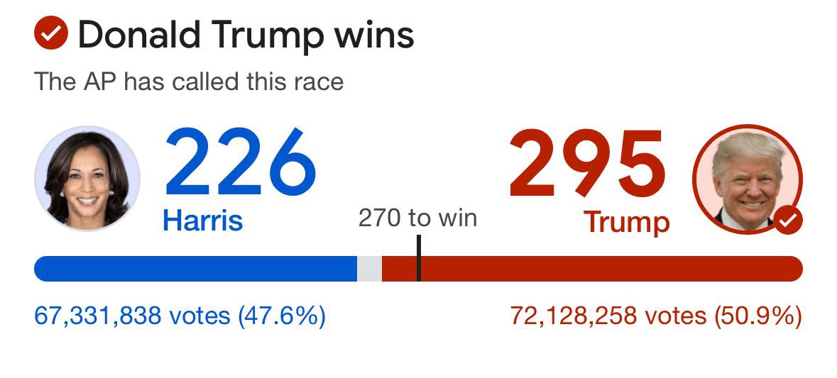 Reasons for Trump's Victory