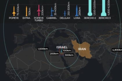 Israel's Attack with New and Strategic Weapons
