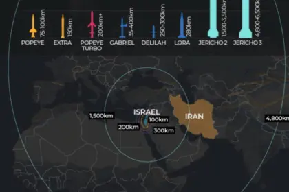 Israel's Attack with New and Strategic Weapons
