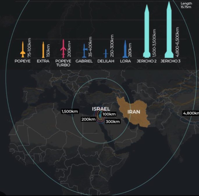 Israel's Attack with New and Strategic Weapons