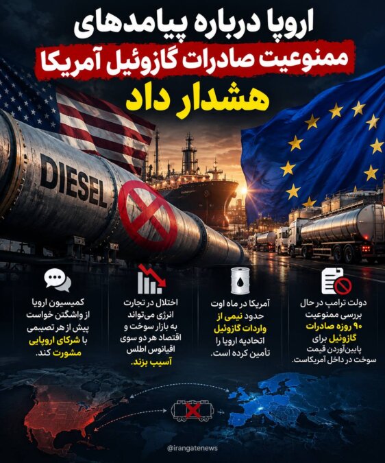 Europe Warns About the Consequences of the U.S. Diesel Export Ban
